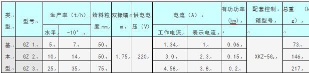 电磁振动给料机技术参数