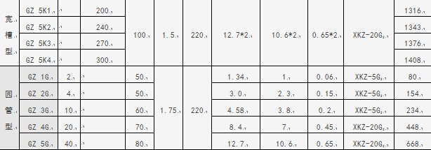 电磁振动给料机技术参数