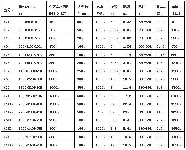 双质体振动给料机