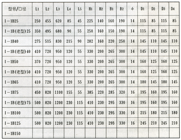 I-1B浓浆泵安装尺寸