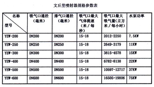 文丘里喷射器表格.jpg