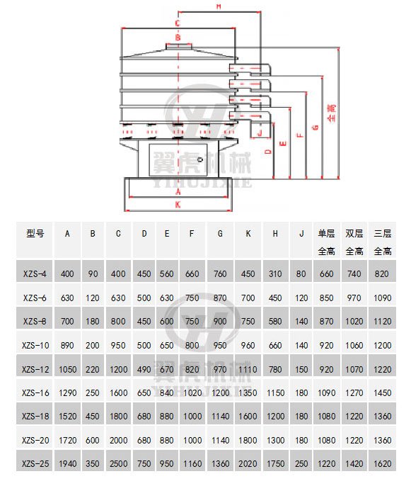 三次元旋振筛尺寸参数