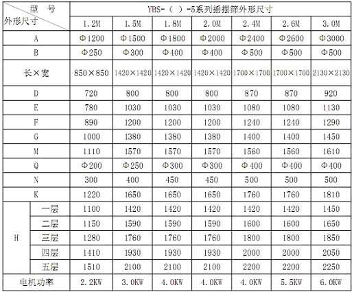 圆形摇摆筛参数